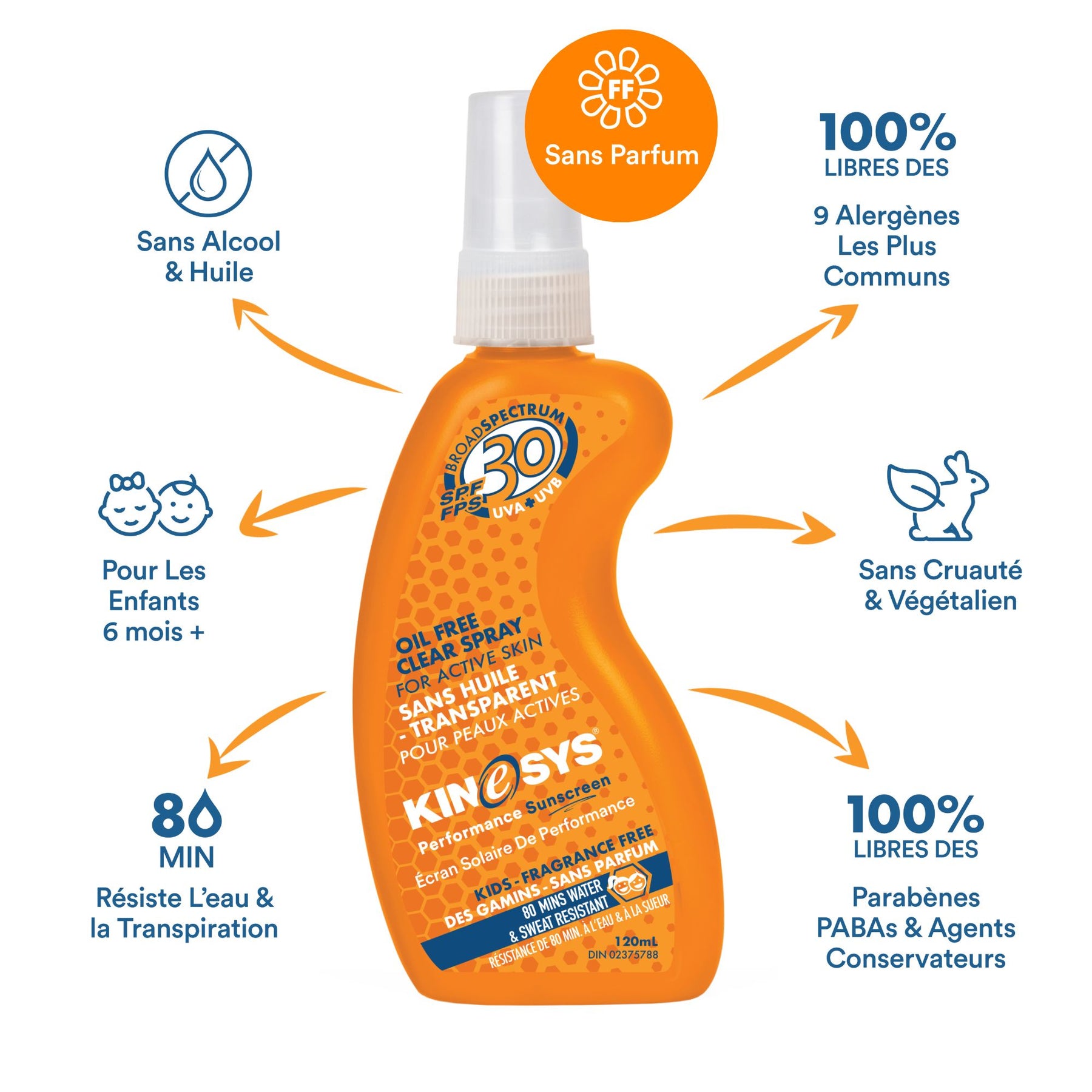 Kinesys sunscreen shop